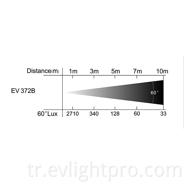 Led Cyclorama Stage Light